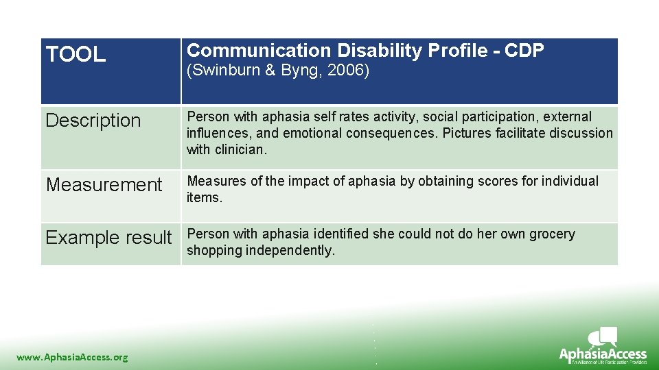 TOOL Communication Disability Profile - CDP Description Person with aphasia self rates activity, social