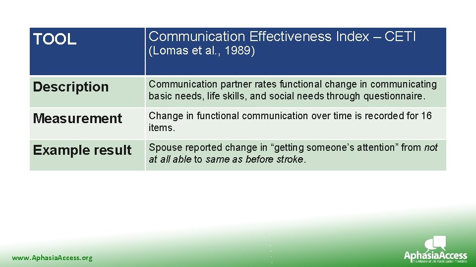 TOOL Communication Effectiveness Index – CETI Description Communication partner rates functional change in communicating