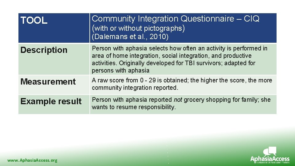 TOOL Community Integration Questionnaire – CIQ (with or without pictographs) (Dalemans et al. ,