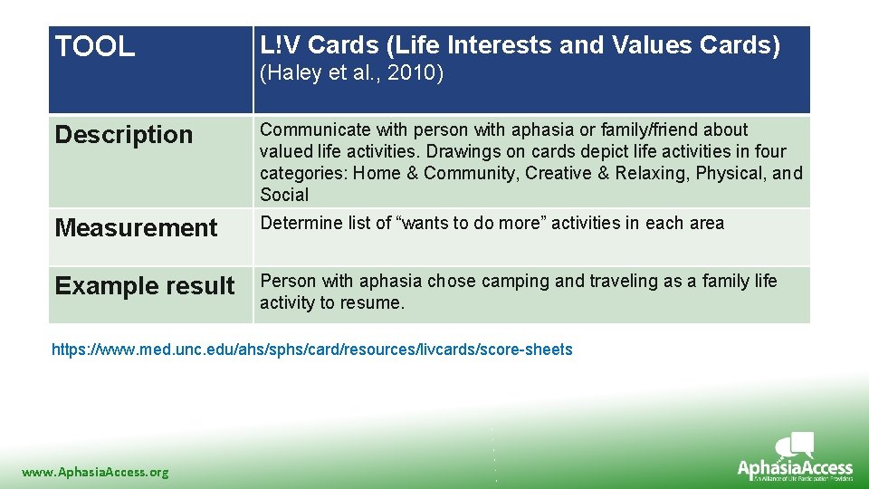 TOOL L!V Cards (Life Interests and Values Cards) Description Communicate with person with aphasia