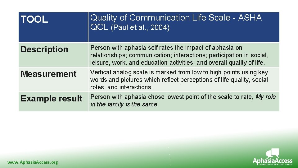 TOOL Quality of Communication Life Scale - ASHA QCL (Paul et al. , 2004)