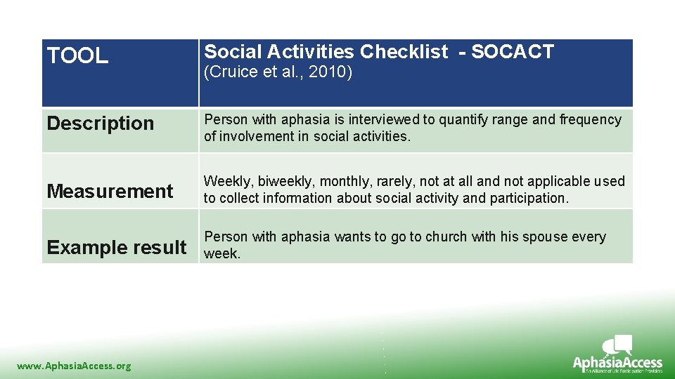 TOOL Social Activities Checklist - SOCACT Description Person with aphasia is interviewed to quantify