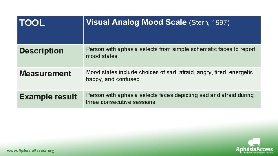 TOOL Visual Analog Mood Scale (Stern, 1997) Description Person with aphasia selects from simple