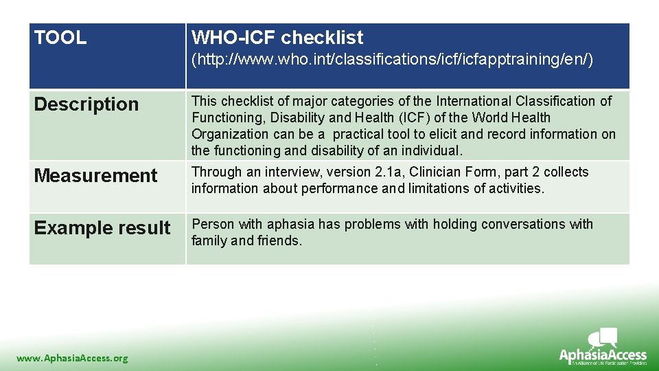 TOOL WHO-ICF checklist (http: //www. who. int/classifications/icfapptraining/en/) Description This checklist of major categories of