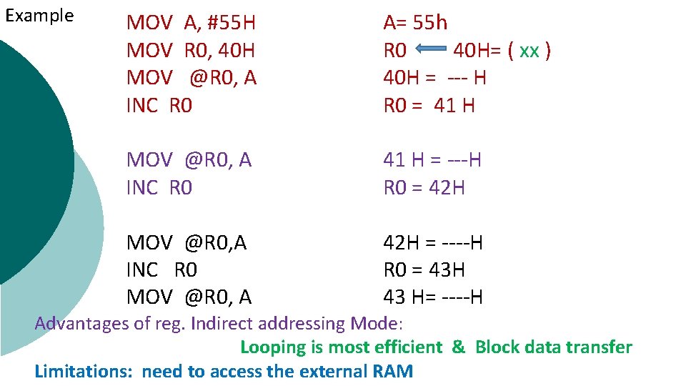 Example MOV A, #55 H MOV R 0, 40 H MOV @R 0, A
