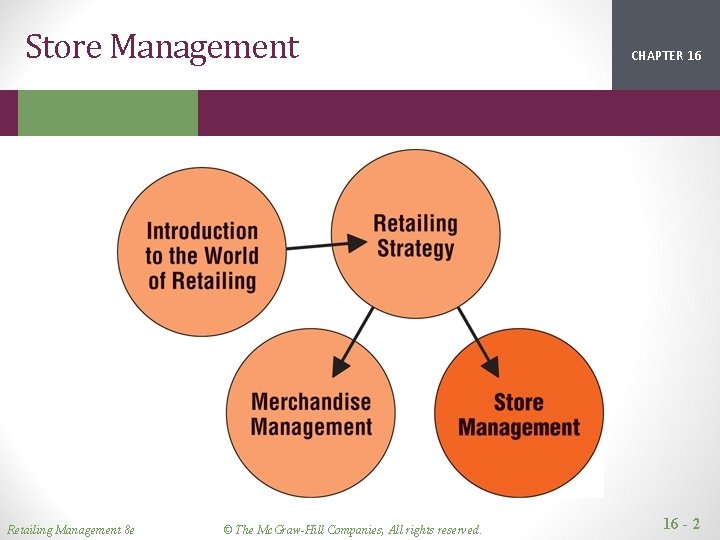 Store Management Retailing Management 8 e © The Mc. Graw-Hill Companies, All rights reserved.