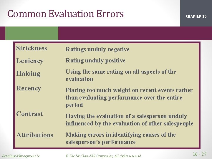 Common Evaluation Errors CHAPTER 16 2 1 Strickness Ratings unduly negative Leniency Rating unduly