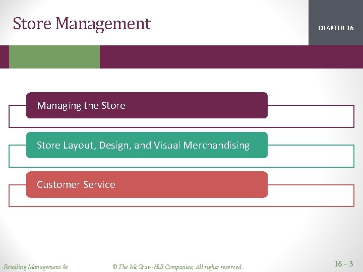 Store Management CHAPTER 16 2 1 Managing the Store Layout, Design, and Visual Merchandising