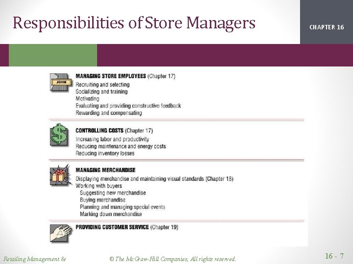 Responsibilities of Store Managers Retailing Management 8 e © The Mc. Graw-Hill Companies, All