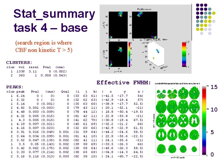 Stat_summary task 4 – base (search region is where CBF non kinetic T > Stat_summary task 4 – base (search region is where CBF non kinetic T >
