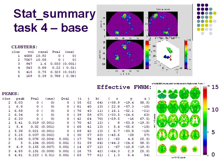 Stat_summary task 4 – base CLUSTERS: clus 1 2 3 4 5 6 vol Stat_summary task 4 – base CLUSTERS: clus 1 2 3 4 5 6 vol