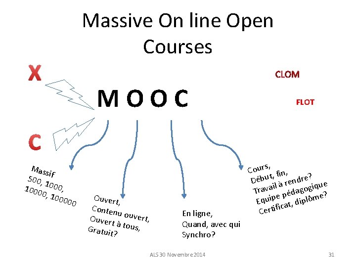 X Massive On line Open Courses CLOM M O O C FLOT C Mas
