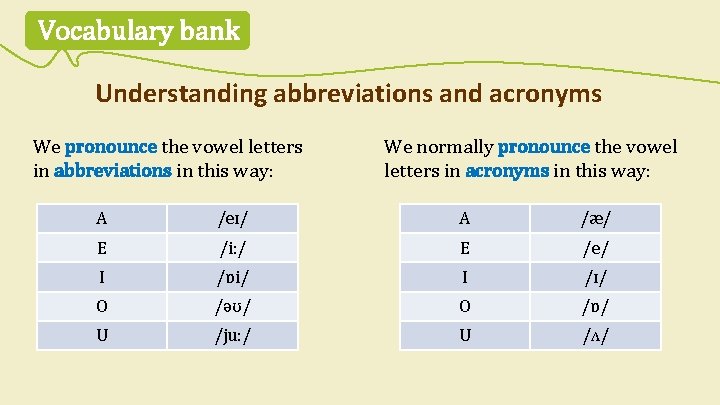 Vocabulary bank Understanding abbreviations and acronyms We pronounce the vowel letters in abbreviations in