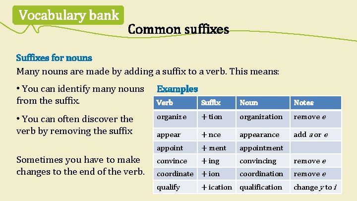 Vocabulary bank Common suffixes Suffixes for nouns Many nouns are made by adding a
