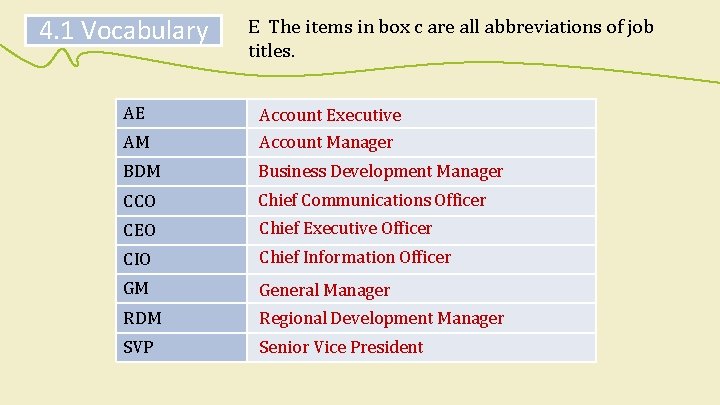 4. 1 Vocabulary E The items in box c are all abbreviations of job