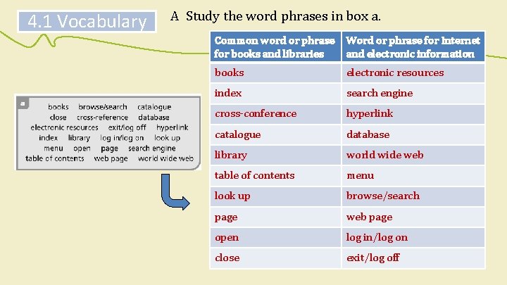 4. 1 Vocabulary A Study the word phrases in box a. Common word or