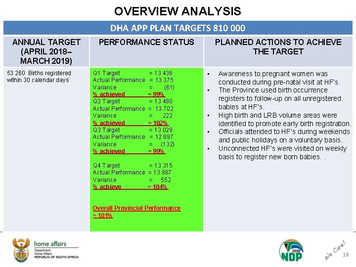 OVERVIEW ANALYSIS DHA APP PLAN TARGETS 810 000 ANNUAL TARGET (APRIL 2018– MARCH 2019)