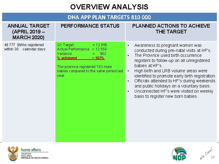OVERVIEW ANALYSIS DHA APP PLAN TARGETS 810 000 ANNUAL TARGET (APRIL 2019 – MARCH