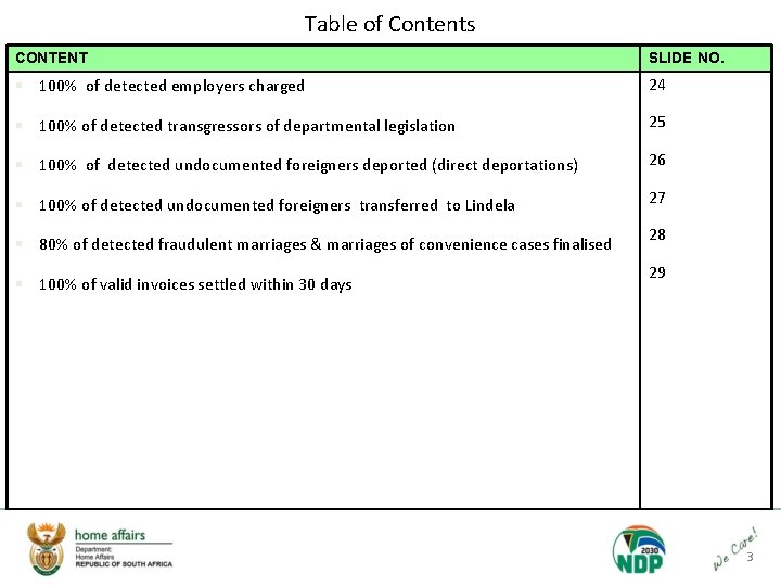 Table of Contents CONTENT SLIDE NO. § 100% of detected employers charged 24 §