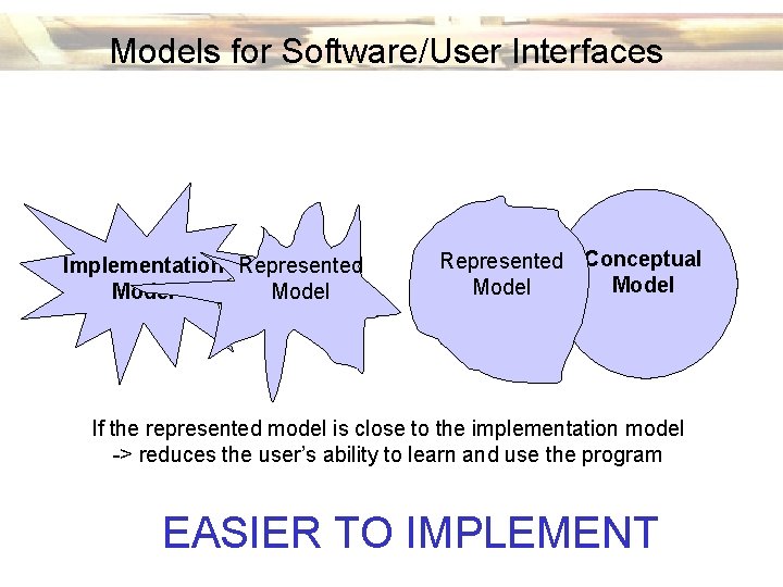 Models for Software/User Interfaces Implementation Represented Model Represented Conceptual Model If the represented model