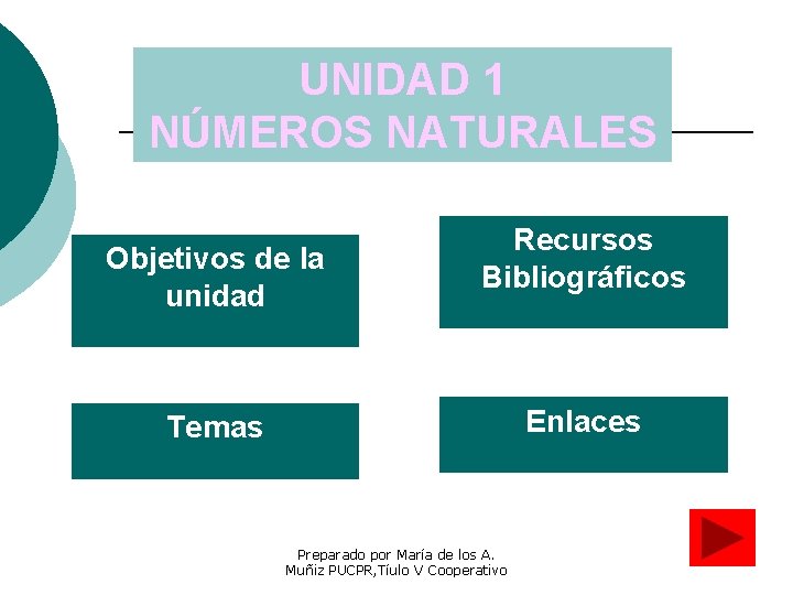 UNIDAD 1 NÚMEROS NATURALES Objetivos de la unidad Recursos Bibliográficos Enlaces Temas Preparado por