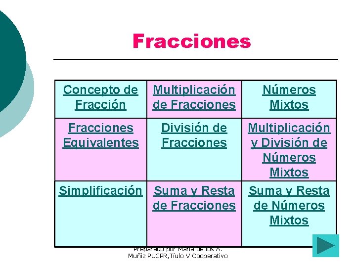 Fracciones Concepto de Multiplicación Fracción de Fracciones Equivalentes División de Fracciones Números Mixtos Multiplicación