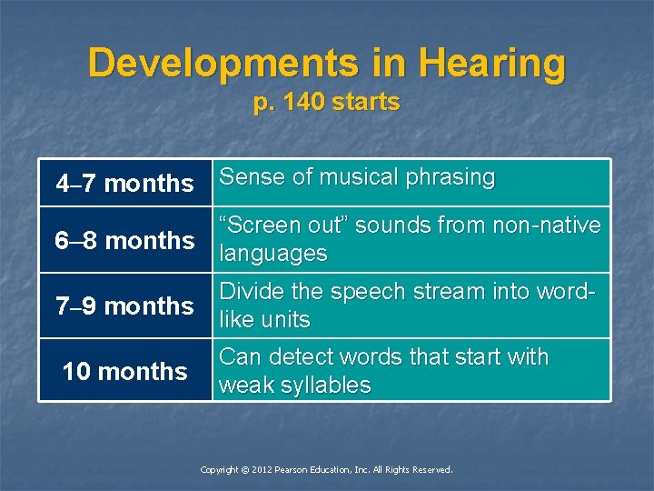 Developments in Hearing p. 140 starts 4– 7 months Sense of musical phrasing “Screen