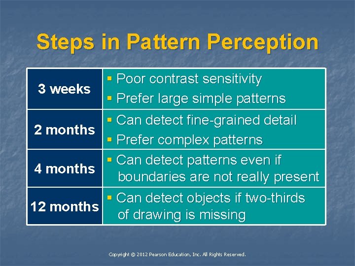 Steps in Pattern Perception § Poor contrast sensitivity 3 weeks § Prefer large simple