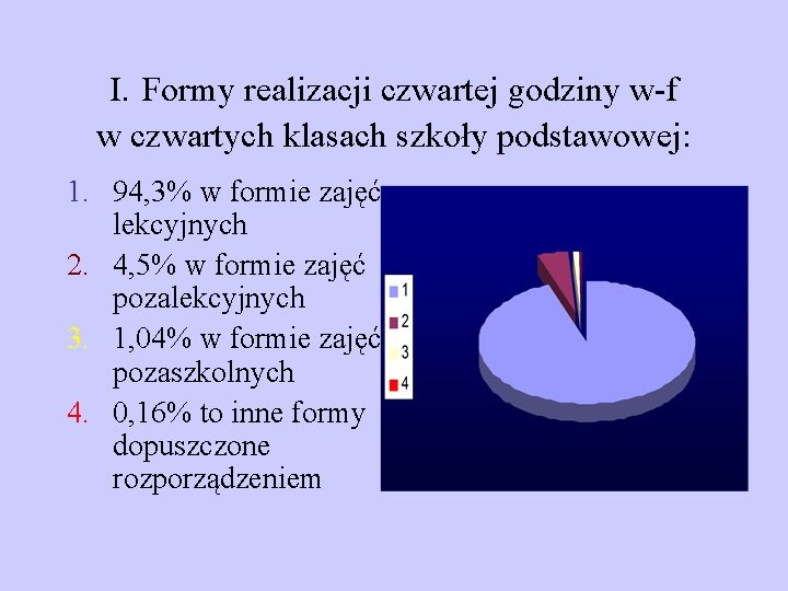 I. Formy realizacji czwartej godziny w-f w czwartych klasach szkoły podstawowej: 1. 94, 3%