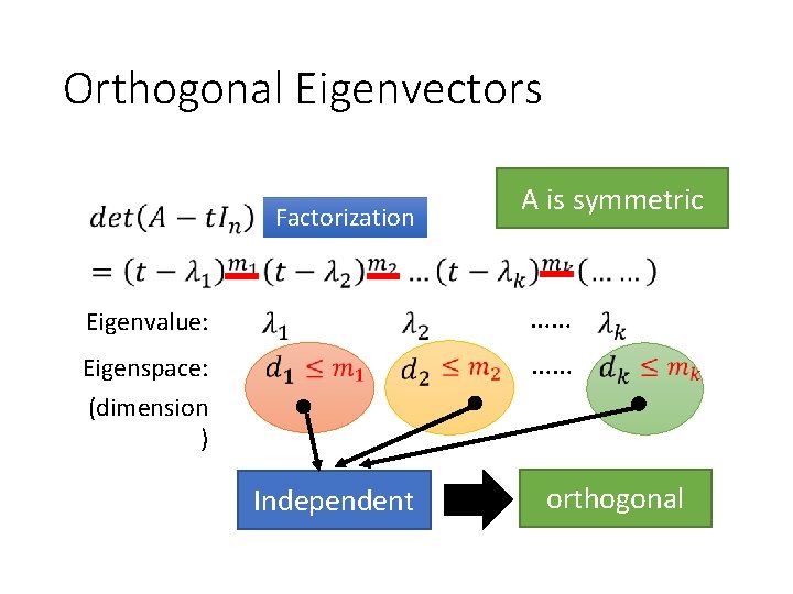 Orthogonal Eigenvectors Factorization A is symmetric Eigenvalue: …… Eigenspace: (dimension ) …… Independent orthogonal