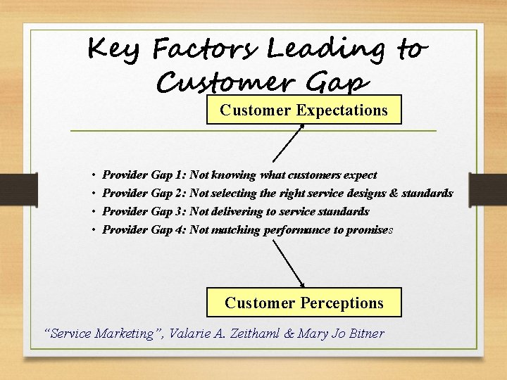 Key Factors Leading to Customer Gap Customer Expectations • • Provider Gap 1: Not