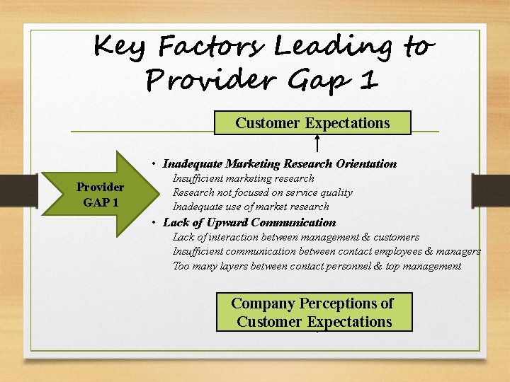 Key Factors Leading to Provider Gap 1 Customer Expectations • Inadequate Marketing Research Orientation