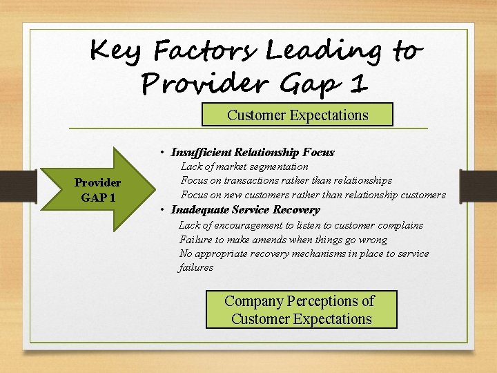 Key Factors Leading to Provider Gap 1 Customer Expectations • Insufficient Relationship Focus Provider