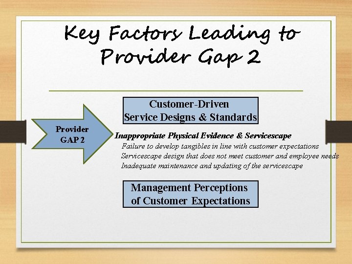 Key Factors Leading to Provider Gap 2 Customer-Driven Service Designs & Standards Provider GAP