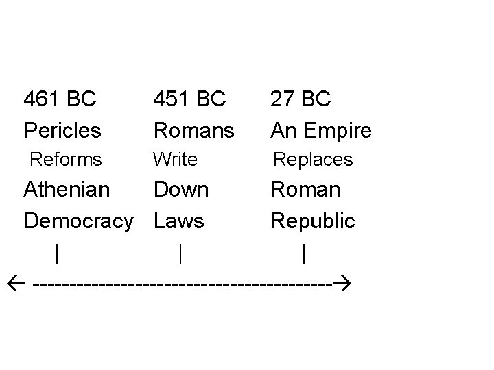 461 BC Pericles Reforms 451 BC Romans 27 BC An Empire Write Replaces Athenian