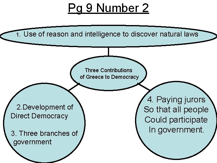 Pg 9 Number 2 1. Use of reason and intelligence to discover natural laws