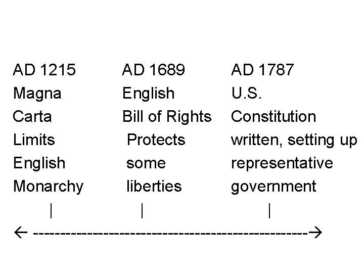 AD 1215 AD 1689 AD 1787 Magna English U. S. Carta Bill of Rights