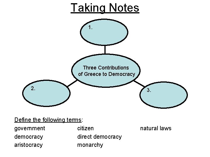 Taking Notes 1. Three Contributions of Greece to Democracy 2. Define the following terms: