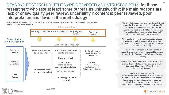 REASONS RESEARCH OUTPUTS ARE REGARDED AS UNTRUSTWORTHY: for those 13 researchers who rate at