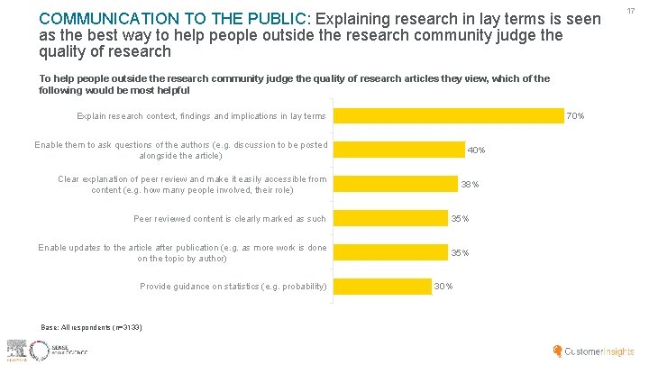 COMMUNICATION TO THE PUBLIC: Explaining research in lay terms is seen as the best