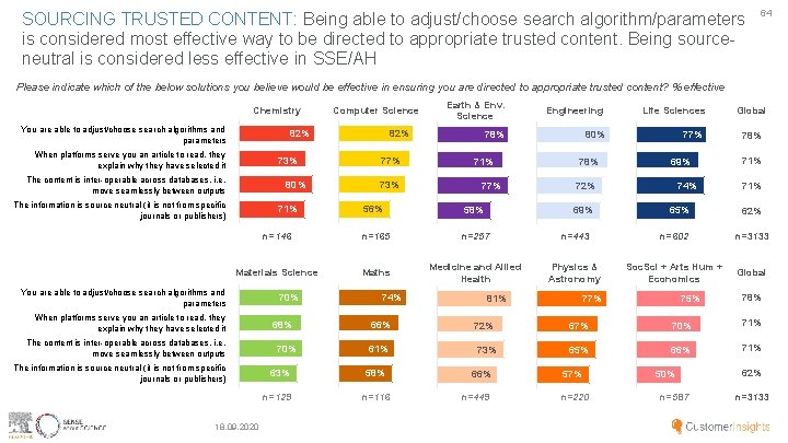 SOURCING TRUSTED CONTENT: Being able to adjust/choose search algorithm/parameters is considered most effective way