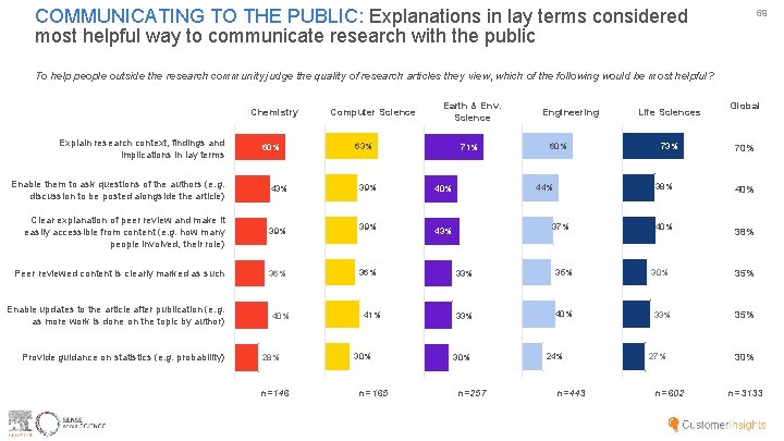 COMMUNICATING TO THE PUBLIC: Explanations in lay terms considered most helpful way to communicate