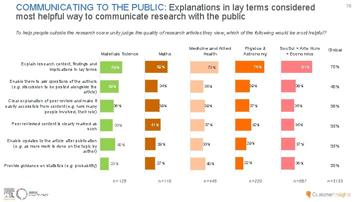 COMMUNICATING TO THE PUBLIC: Explanations in lay terms considered most helpful way to communicate