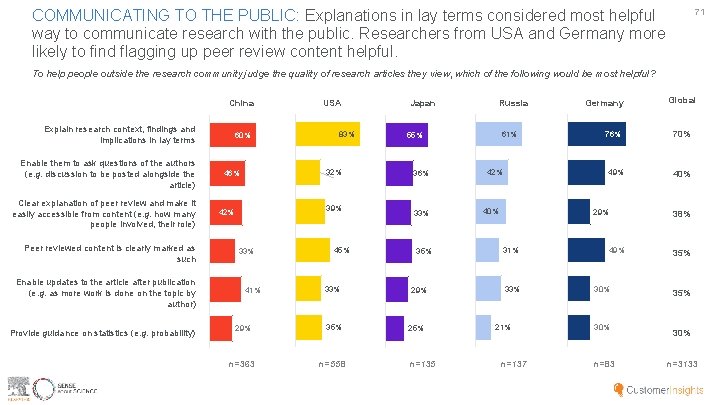 COMMUNICATING TO THE PUBLIC: Explanations in lay terms considered most helpful way to communicate