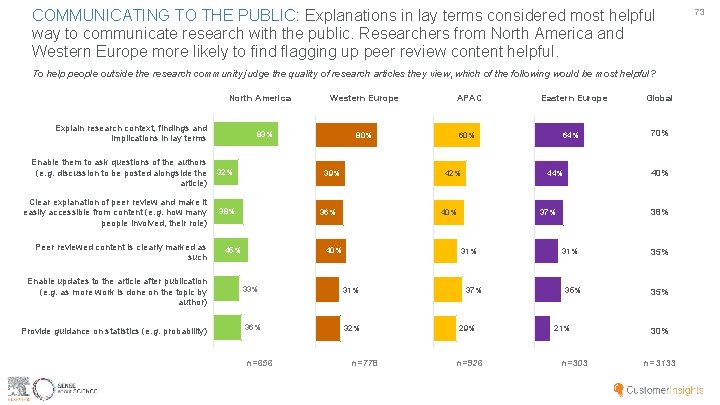 COMMUNICATING TO THE PUBLIC: Explanations in lay terms considered most helpful way to communicate