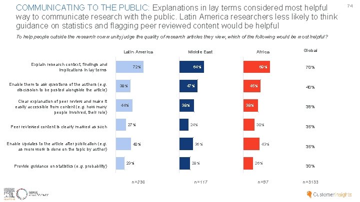 COMMUNICATING TO THE PUBLIC: Explanations in lay terms considered most helpful way to communicate