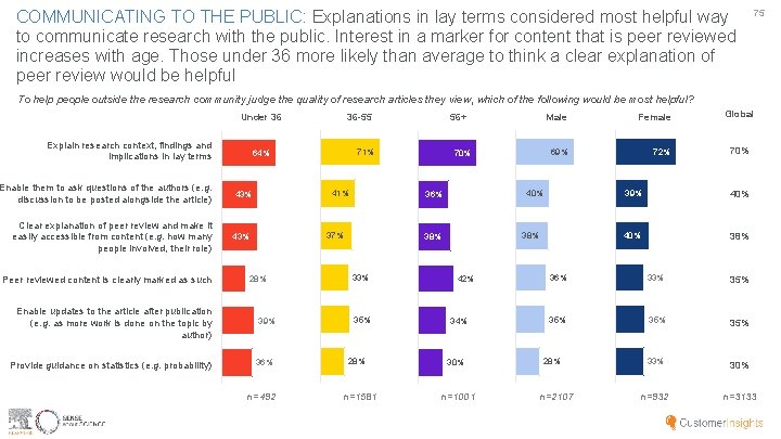 COMMUNICATING TO THE PUBLIC: Explanations in lay terms considered most helpful way to communicate