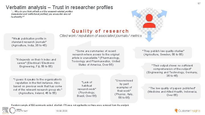 97 Verbatim analysis – Trust in researcher profiles “. . . Why do you