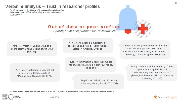 99 Verbatim analysis – Trust in researcher profiles “. . . Why do you