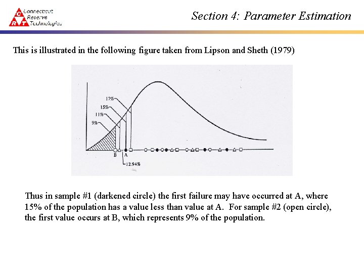 Section 4: Parameter Estimation This is illustrated in the following figure taken from Lipson